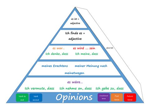 German Pyramid - Opinions, Time Phrases, Higher Order Phrases and Connectives.