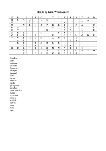 Handling Data Keywords Word Search & Poster wall display