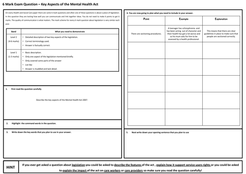 Key Aspects of the Mental Health Act - OCR Cambridge Nationals Health and Social Care RO21