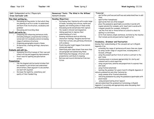 Wind and the Willows Playscript Planning Yr3/4
