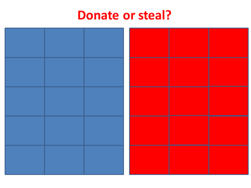 Donate or Steal? - with negative scores