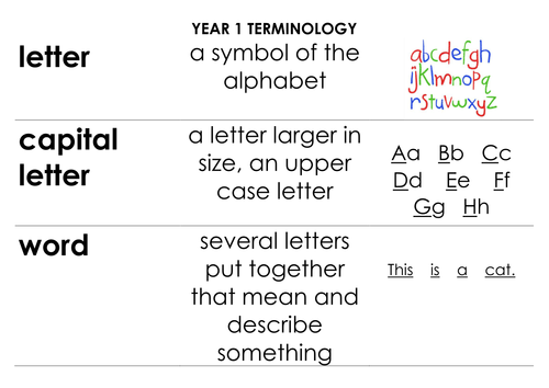 KS1 English Terminology Display Child Speak based on New Curriculum