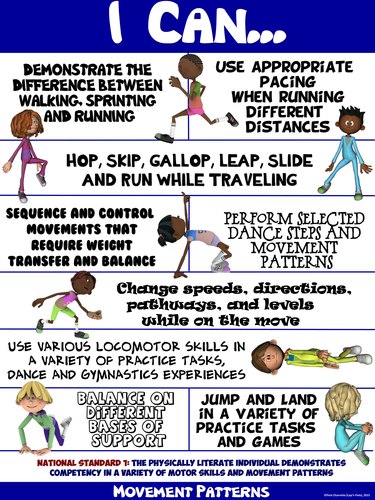 PE Poster: "I Can" Statements- Standard 1B: Competency in Movement Patterns