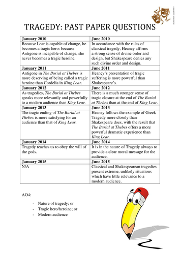 CCEA A2 English - Tragedy