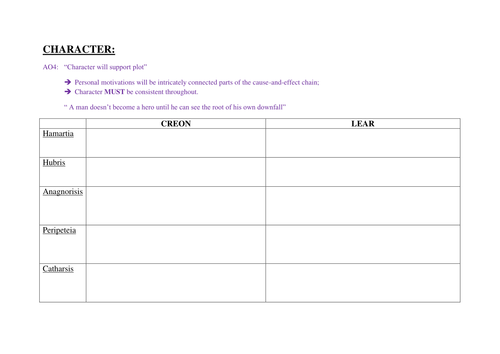 CCEA A2 English - Tragedy Character Sketches