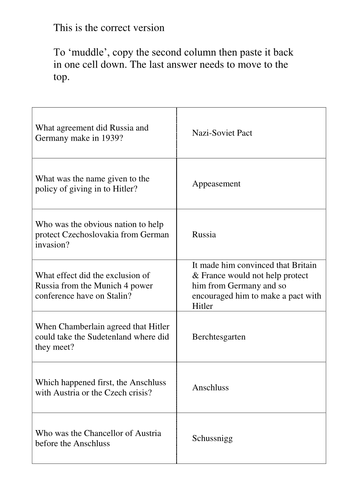 Collapse of Peace revision OCR Paper 1