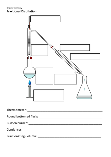 chemistry level diagram AQA (2016) Organic Lesson Chemistry COMBINED 2 GCSE New