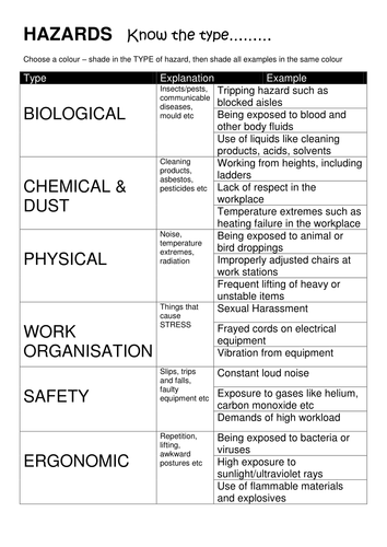 workplace hazards worksheets health and safety by lesley1264 teaching