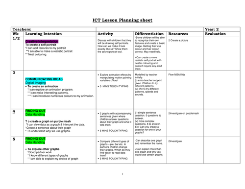 ICT Yr 2 Scheme of work
