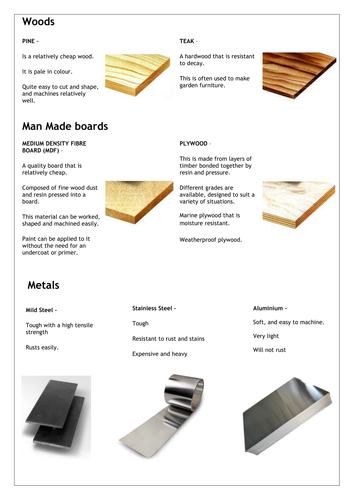 Common Materials Helpsheet | Teaching Resources