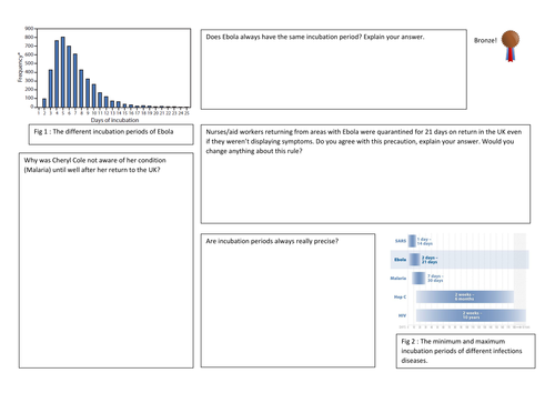 Incubation Period and Graph Analysis DIFFERENTIATED x3 (OCR Twenty First Century 2016 *NEW SPEC*)