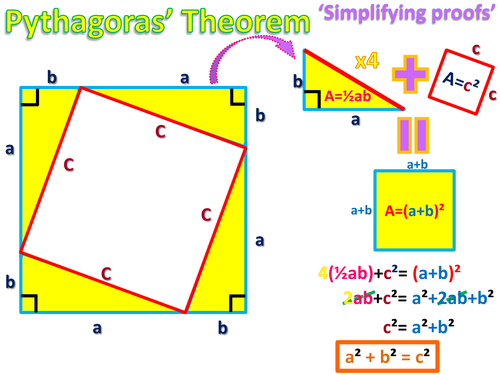 Proving Pythagoras. Poster (Simplifying proofs series)