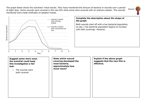 Medical Nanotechnology Graph analysis DIFFERENTIATED x3 