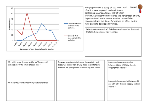 Health Impacts of nano particles (from diesel)  Graph analysis DIFFERENTIATED x3