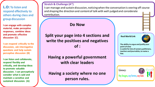 P4C (philosophy for children) lesson on Power and Corruption