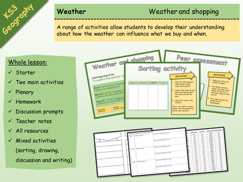 KS3 Geography - Weather & Climate - How weather influences shopping