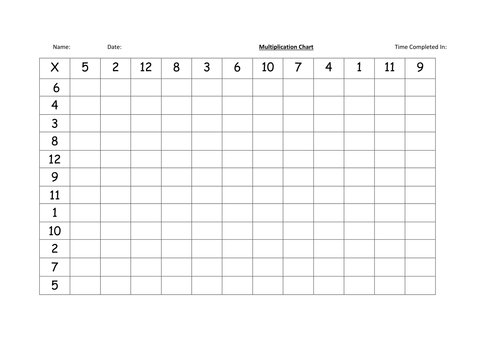 mixed multiplication chart up to 12 teaching resources