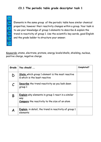 C3 Grade descriptor tasks - long answer questions