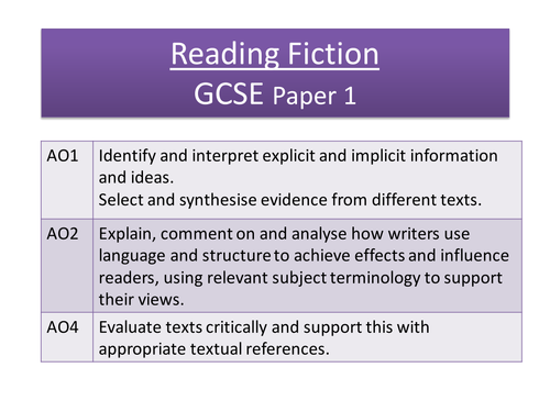 GCSE English Language Paper 1 Section A (New Spec 2017)