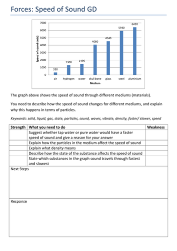 2016 onwards AQA Physics Trilogy Objective sheets for FORCES
