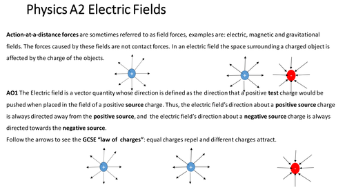 Physics A2 electric fields 