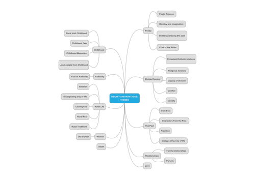 HEANEY AND MONTAGUE THEMES