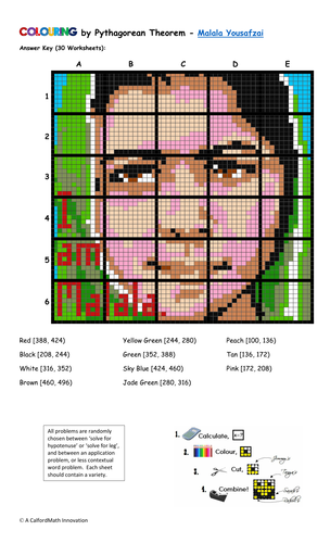 Colouring by Pythagorean Theorem, Malala Yousafzai (30 Worksheet Math Mosaic)