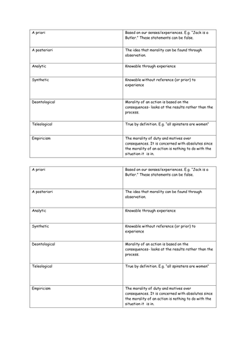 Kantian Ethics- A priori synthetic statements and their significance