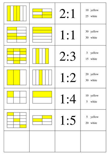 Simplifying ratio (matching activity)