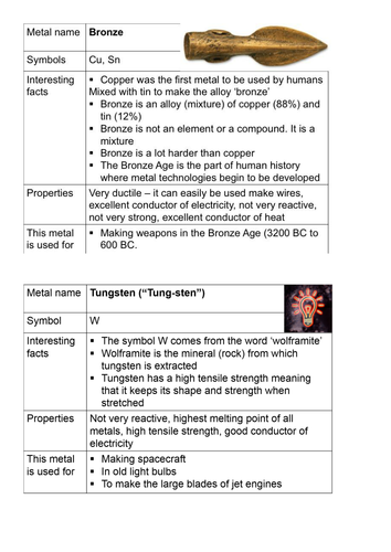 Metals trump cards and data sheet - develop higher level thinking at KS3 and GCSE