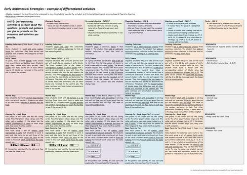 Differentiated Maths Example | Teaching Resources