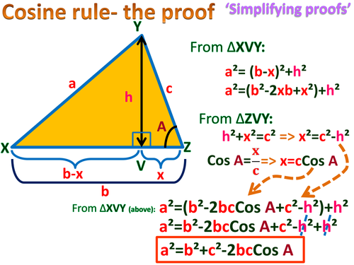 Cosine rule, proof. Poster and presentation. (Simplifying proofs series)