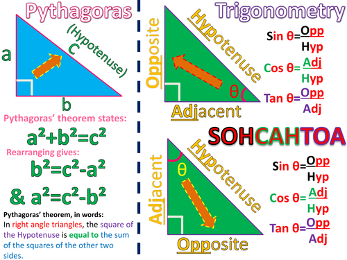 (Formula) Pythagoras,Trigonometry basic & higher posters