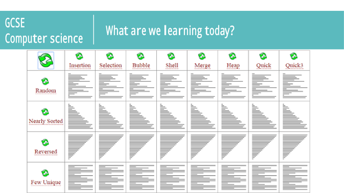 OCR Computer Science GCSE - 2.13 Standard Sorting Algorithms