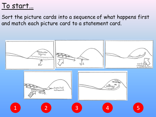 (New AQA) Lesson 7: Hurst Castle Spit