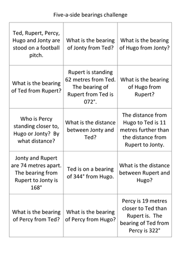 Bearings and accurate scale drawing challenge
