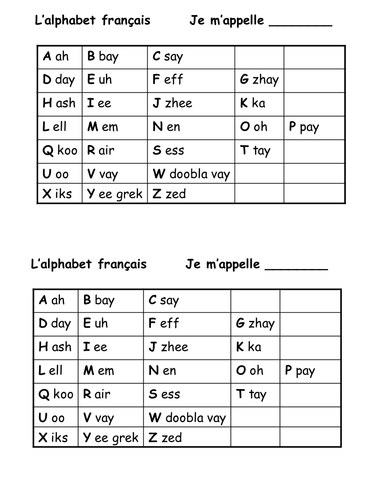 Phonetic alphabet handout | Teaching Resources