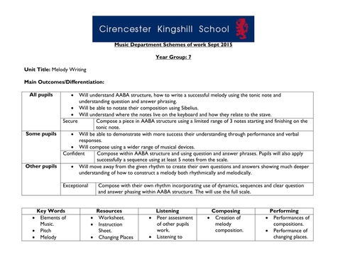 Melody Writing Scheme of Work