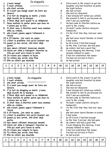 Pluperfect tense worksheet