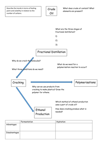 Carbon Chemistry Revision AQA