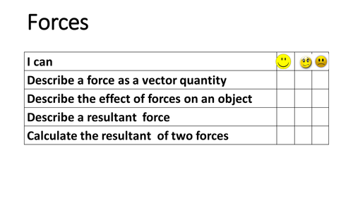 Physics and New Physics Forces musical