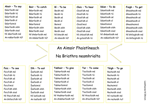 secondary-irish-gaelic-teaching-resources-tes