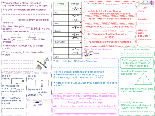 P2 Static, Current and Circuits Revision Mat
