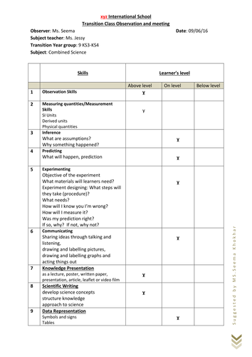 Science Transition Check list, Transition tracking sheet 