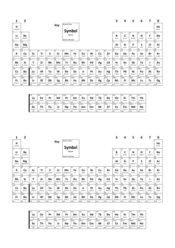 printable a4 table periodic 2016 periodic table including newly printable table named periodic