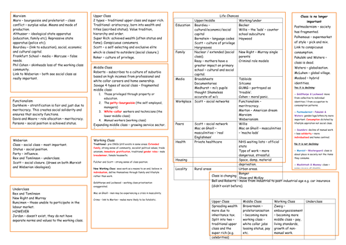 G674 Social Inequality and Difference A3 Revision (Class, ethnicity, age)