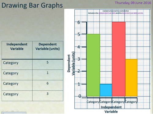 How to Draw a Bar Graph Animation (GCSE Science Spec)