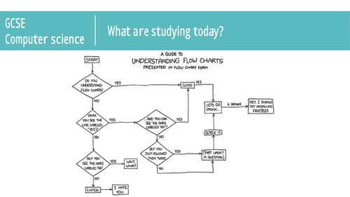 OCR Computer Science GCSE - 2.14 Flow Diagrams and Pseudo Code