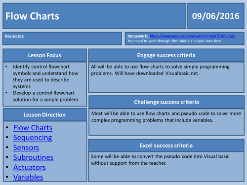 Introduction to programming