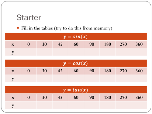 Exact trigonometric values